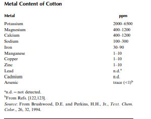 Cotton