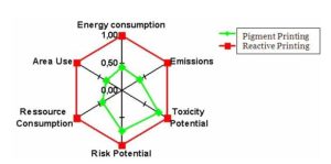 Energy comparission 