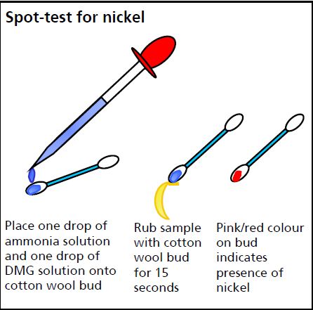 Nickel test